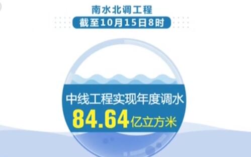 南水北調工程實現年度調水逾91億立方米